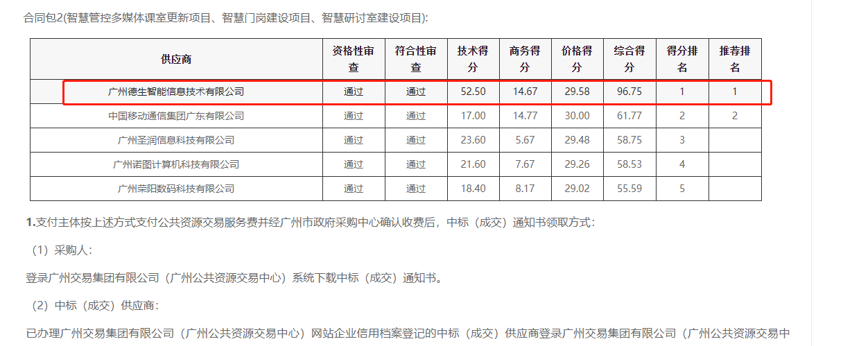 海洋之神hy590喜提大标！ 智慧校园一卡通，助力广州市技师学院校园信息化建设